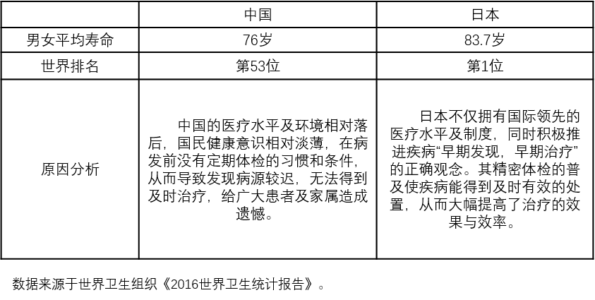 研究数据报告